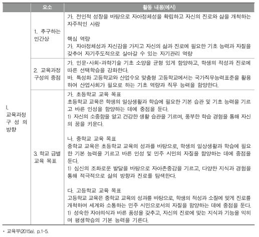 교육과정 총론에서 드러난 진로교육 관련 내용