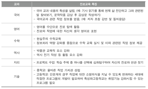 각 교과에서 나타난 교과 연계 진로교육의 특징