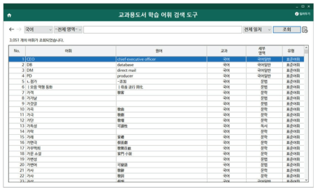 검색 결과 화면