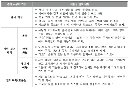 ‘사용자 기능’에 대한 적합성 검토