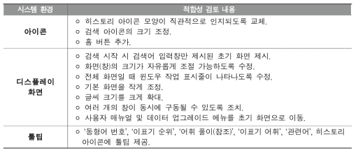 ‘시스템 사용 환경’에 대한 적합성 검토