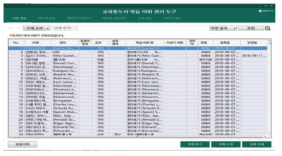 관리자 기능의 로그인 후 첫 화면