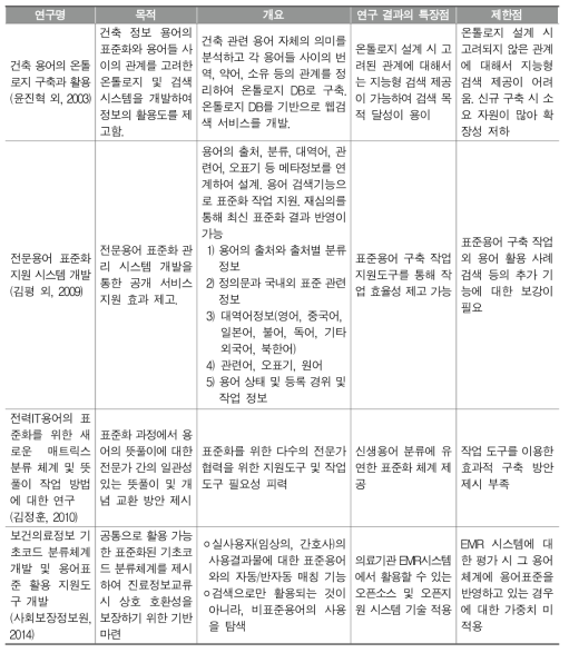 어휘 및 어휘 표준 정보의 전산 데이터 구축에 관한 주요 연구