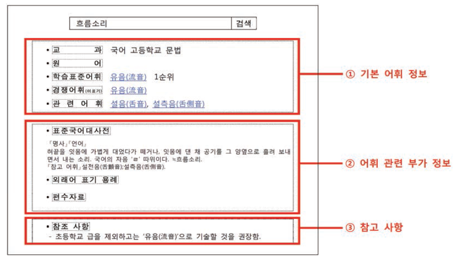 구성 요소를 반영한 검색 결과 화면 설계 예시