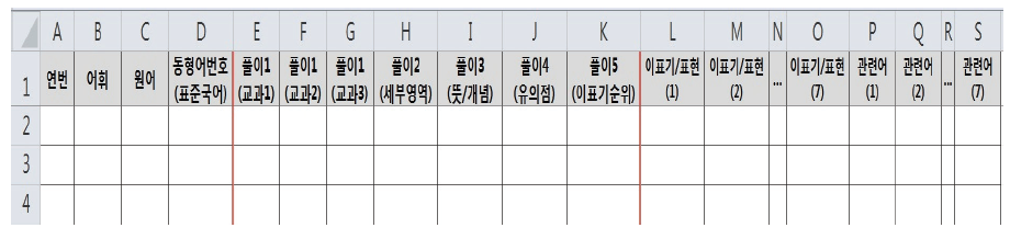 어휘 목록의 DB화를 위한 스프레드시트 양식