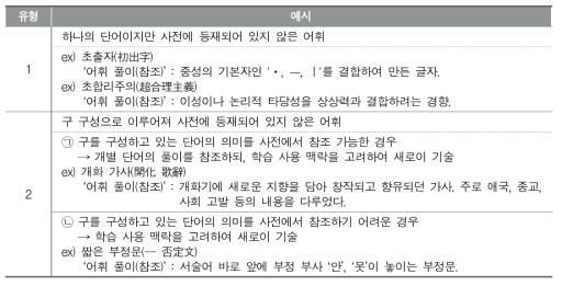 표준국어대사전 등재 여부를 반영한 예