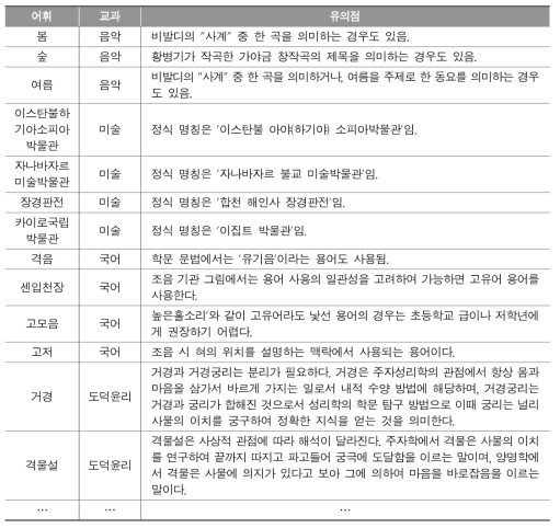 유의점 기술의 예