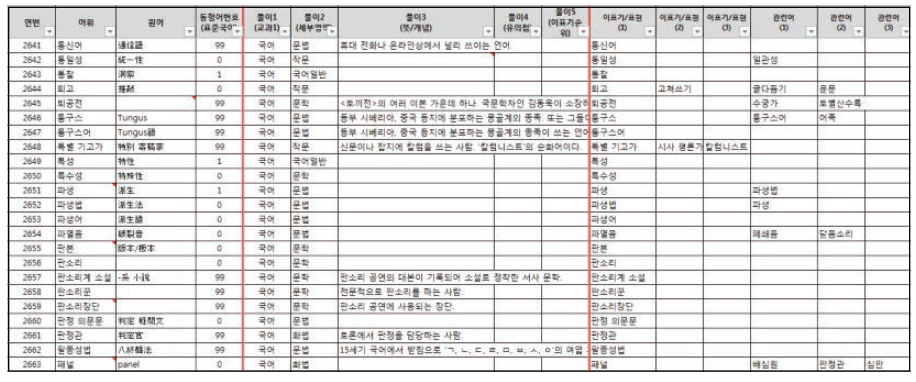 어휘 표준 목록 DB의 예(국어과)