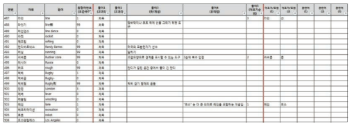 어휘 표준 목록 DB의 예(초등학교 체육)