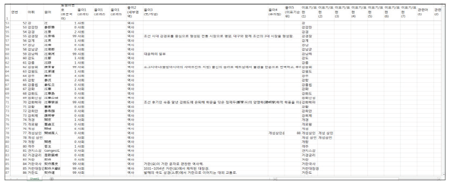 어휘 표준 목록 DB의 예(역사)