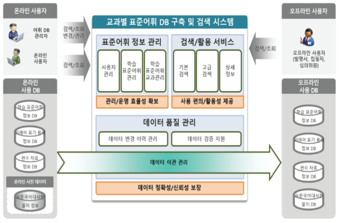 시스템 구성도