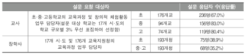 설문 대상자