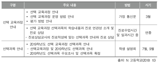 N 고등학교의 선택 교육과정을 위한 학생 안내