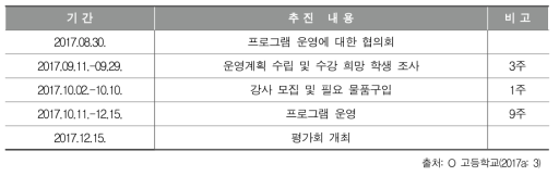 O 고등학교 3학년 2학기 진로지원 프로그램 추진 일정