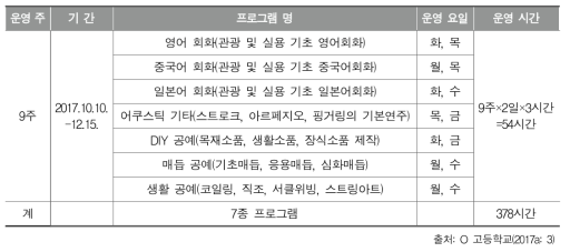 O 고등학교 3학년 2학기 진로지원 프로그램 운영 계획