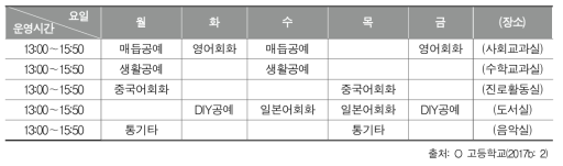 O 고등학교 3학년 2학기 진로지원 프로그램 운영 시간표(장소포함)