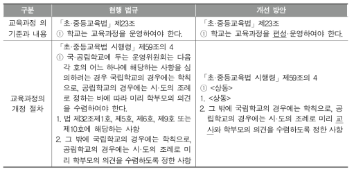 교육과정 자율화를 위한 교육법규 개정(안)