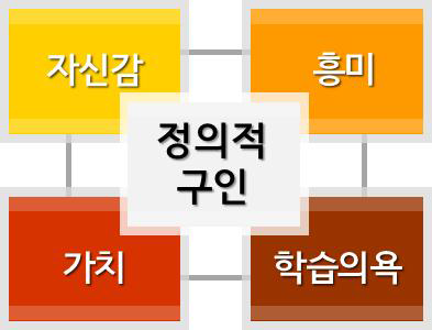 교과기반 정의적 영역의 구인