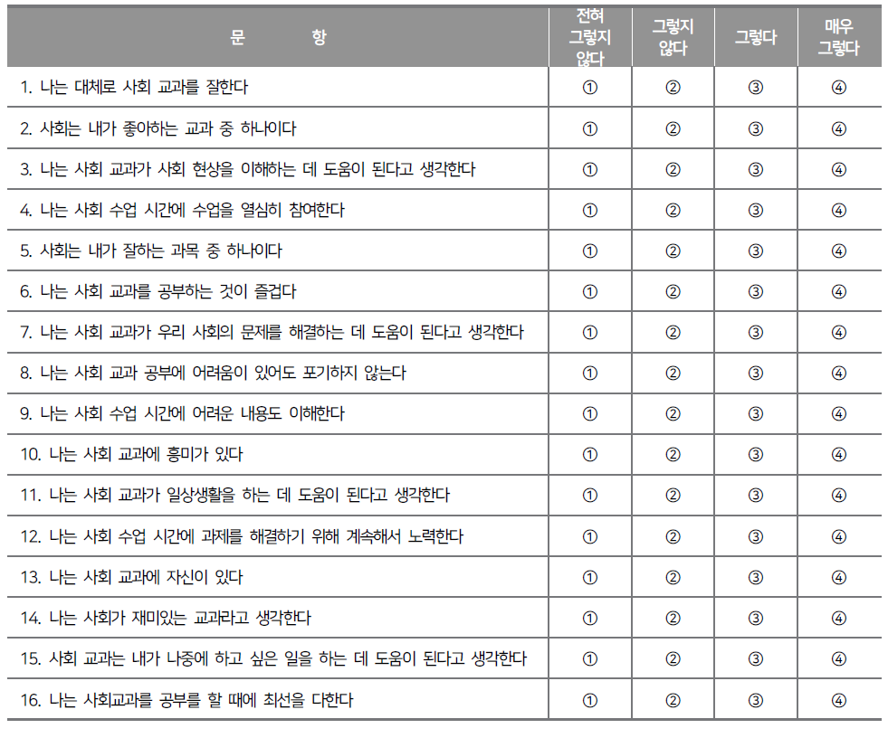 국가수준 학업성취도 평가의 사회과 정의적 영역 설문 문항 개선안