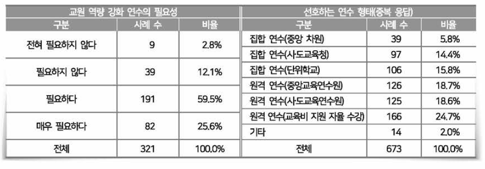 [교원역량김화] 팔요성 및 선호하는 형태