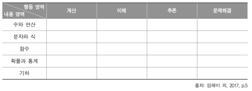 2017년 학업성취도 평가의 중학교 수학과 평가틀