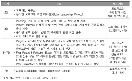 고양 국제고등학교의 영어과 ‘Global Leadership Project’