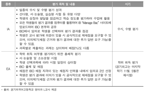 경기외국어고등학교의 IBDP 평가 체제