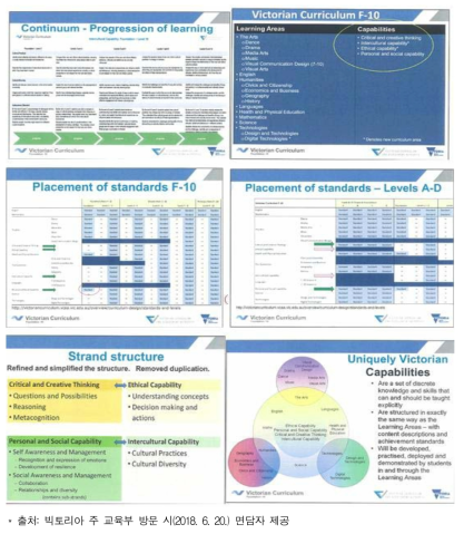 빅토리아 주 교육과정 관련 내용