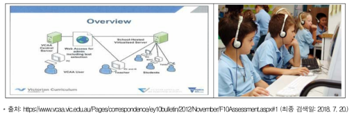 ‘On Demand Testing’ 온라인 검사