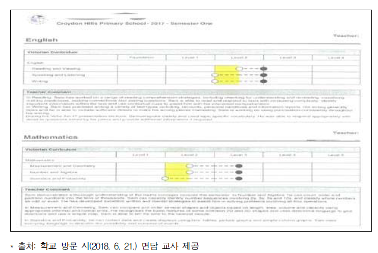 영어와 수학 성적표