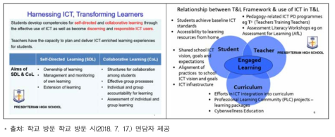 ICT를 활용 변화된 학습자 및 T&L 프레임워크와 ICT 활용의 관계