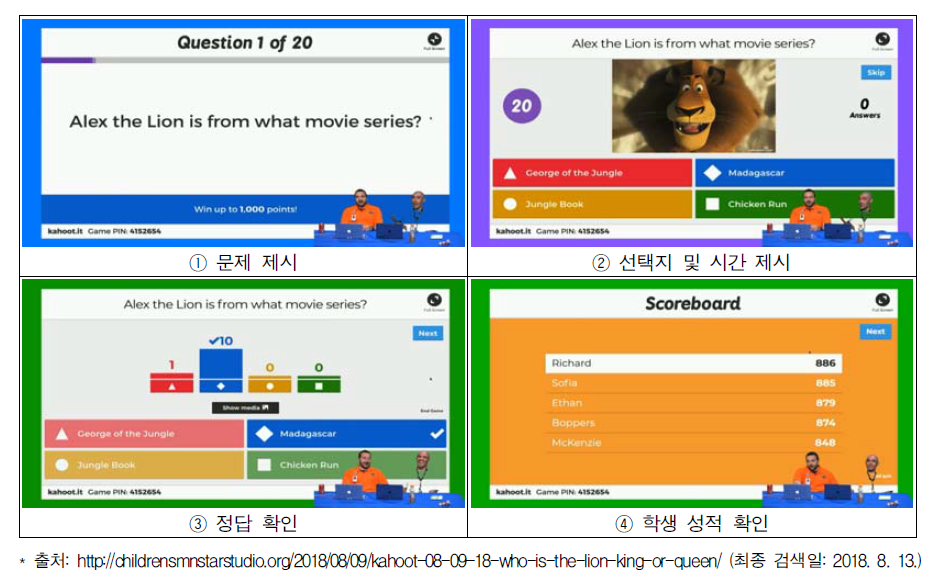 카훗(kahoot) 게임 기반 퀴즈 방식