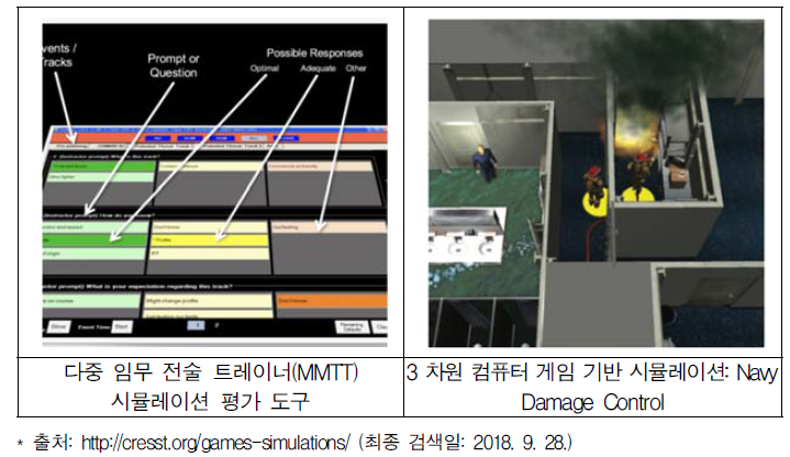 CRESST시뮬레이션 평가와 게임 기반 평가의 예