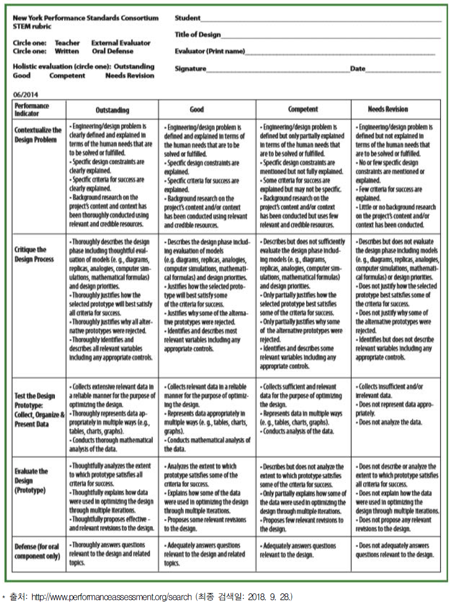 뉴욕 수행평가 연합의 공유 등급 루브릭(STEM 과목)