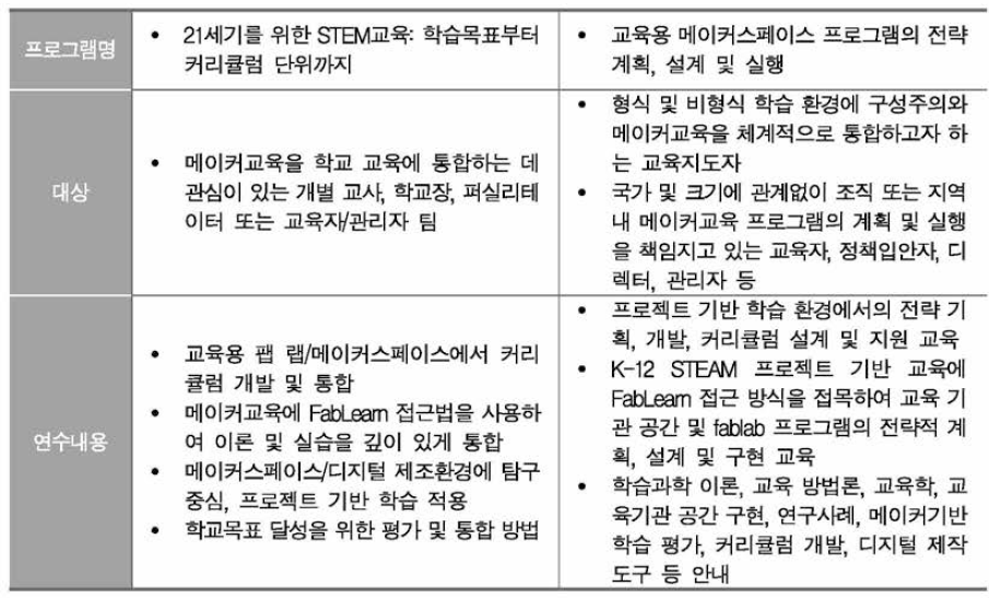 Stanford 대학의 FabLearn Fellows 교육 프로그램