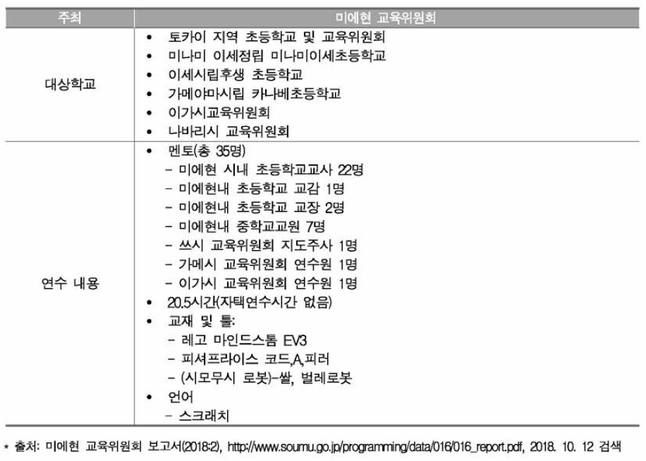 미에현 교육위원회 교사 연수 프로그램 개요