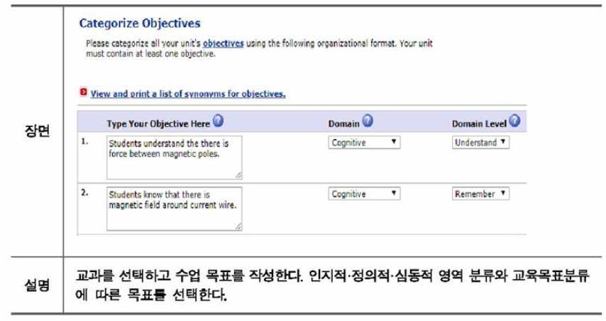 CSD의 수업 설계 중 목표 설정 * 출처: Cook School District(2018), http://cook.wou.edu, 2018.9.22. 검색