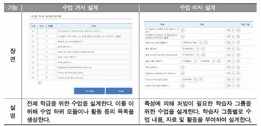 개발한 시뮬레이션 시스템의 수업 설계 기능