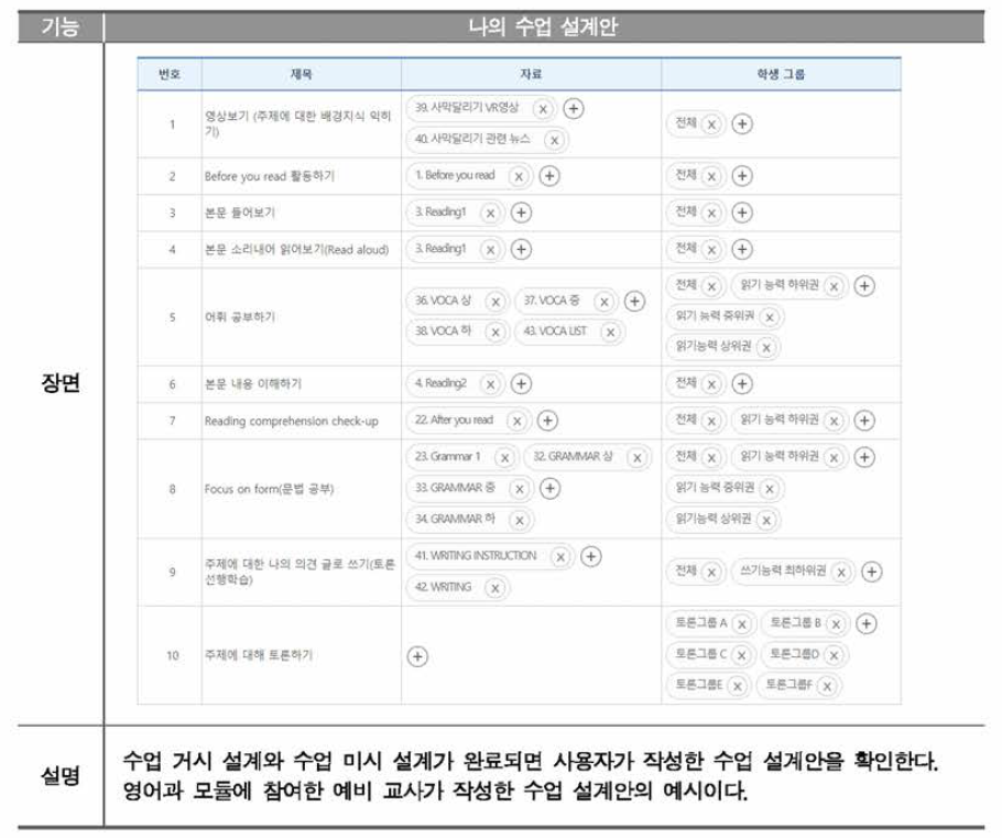 맞춤형 학습 설계 실습을 위한 PCS의 나의 수업 설계안