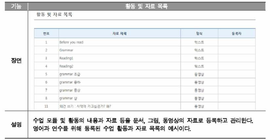 실습 지원을 위한 PCS의 활동 및 자료 목록