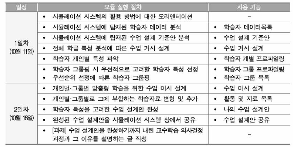 시뮬레이션 시스템을 활용한 영어과 모듈 실행 절차