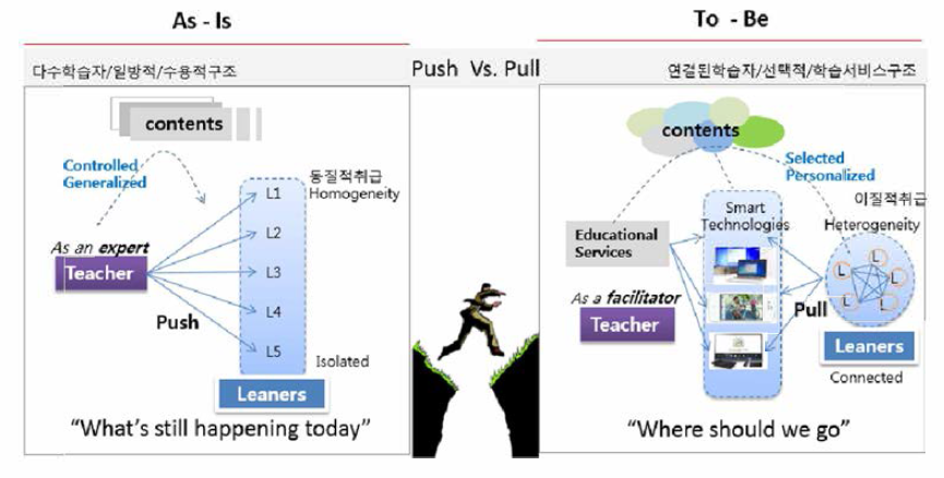 Push와 Pull 모델 비교 * 출처:Natraj(2012)의 보고서에 있는 그림을 수정 및 보완한 것임