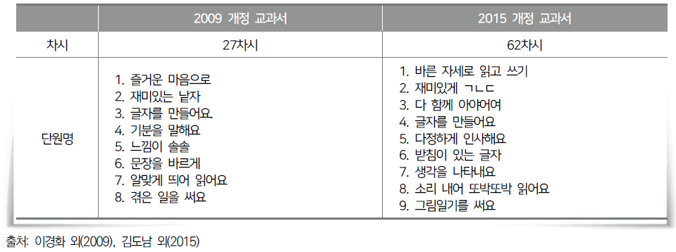 1학년 1학기 국어 교과서의 목차 비교