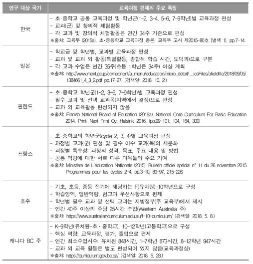 연구 대상 국가의 교육과정 편제의 주요 특징