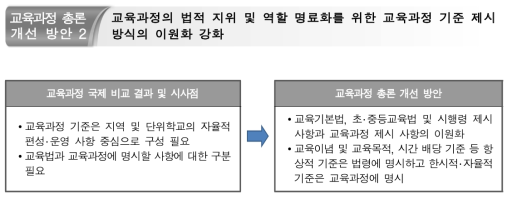 교육과정 기준 제시 방식의 이원화 강화 방안