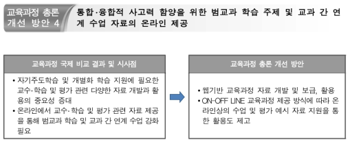 범교과 학습 및 교과 간 연계 수업 자료의 온라인 제공 방안