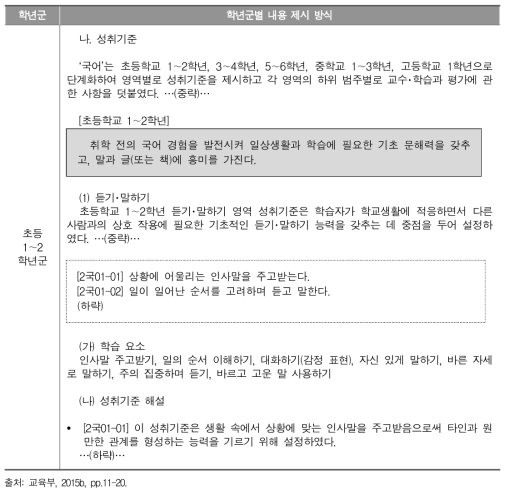 한국의 학년(군)별 내용 제시 방식