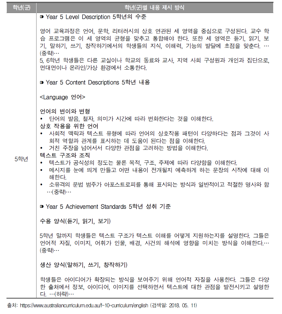 호주의 학년(군)별 내용 제시 방식