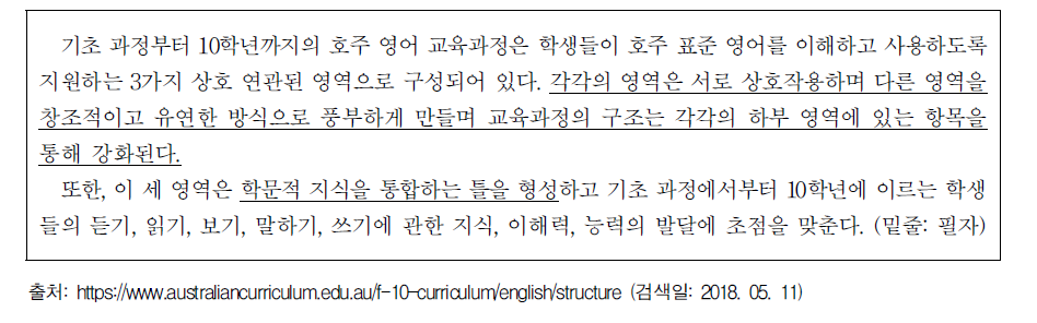 호주 영어 교육과정의 ‘영역 및 항목’에 대한 설명