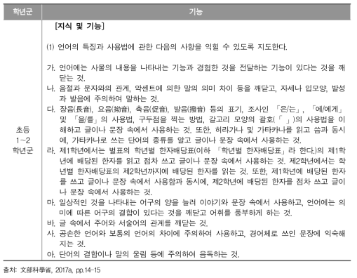 일본 국어 교육과정의 ‘기능’